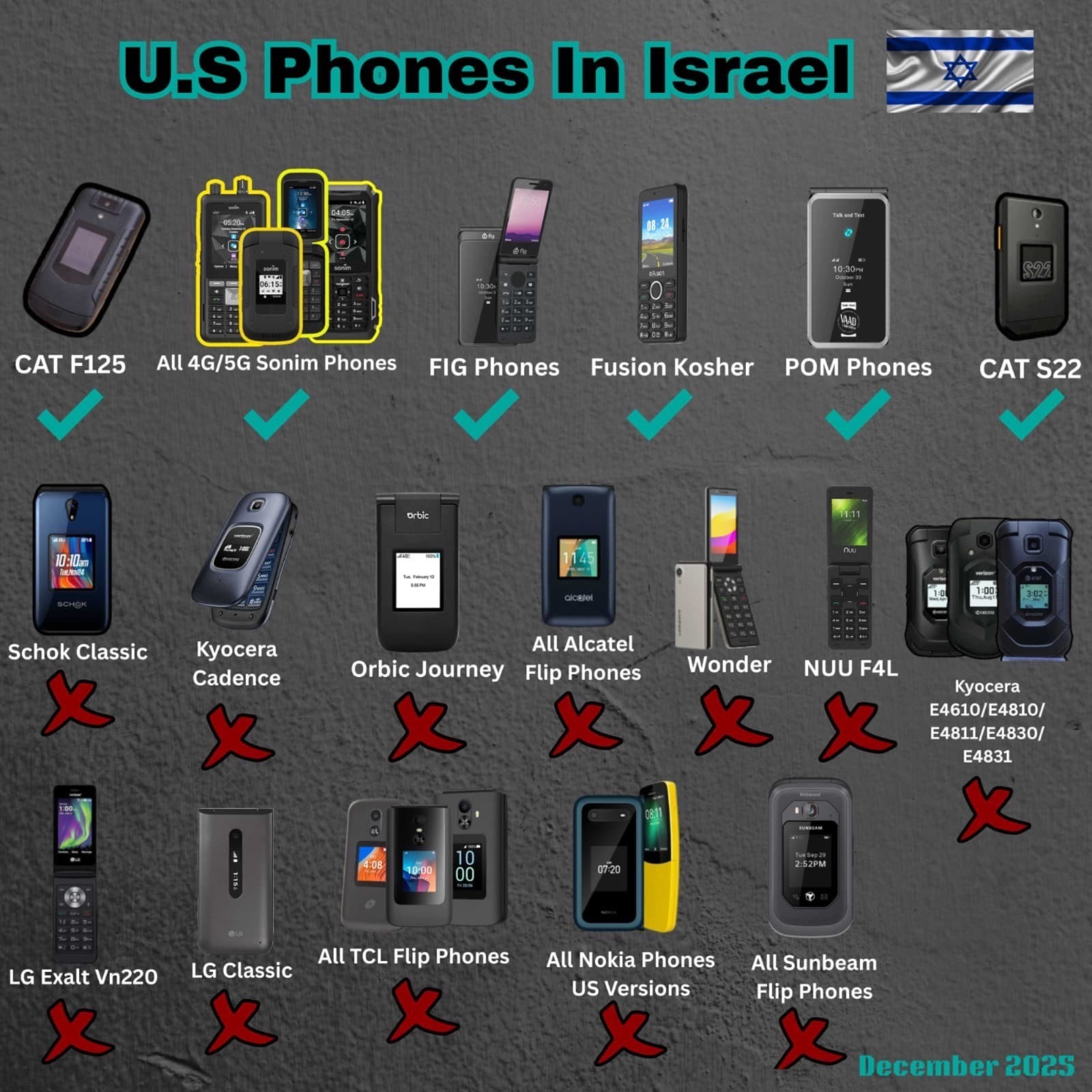 Cell Phones in Israel
